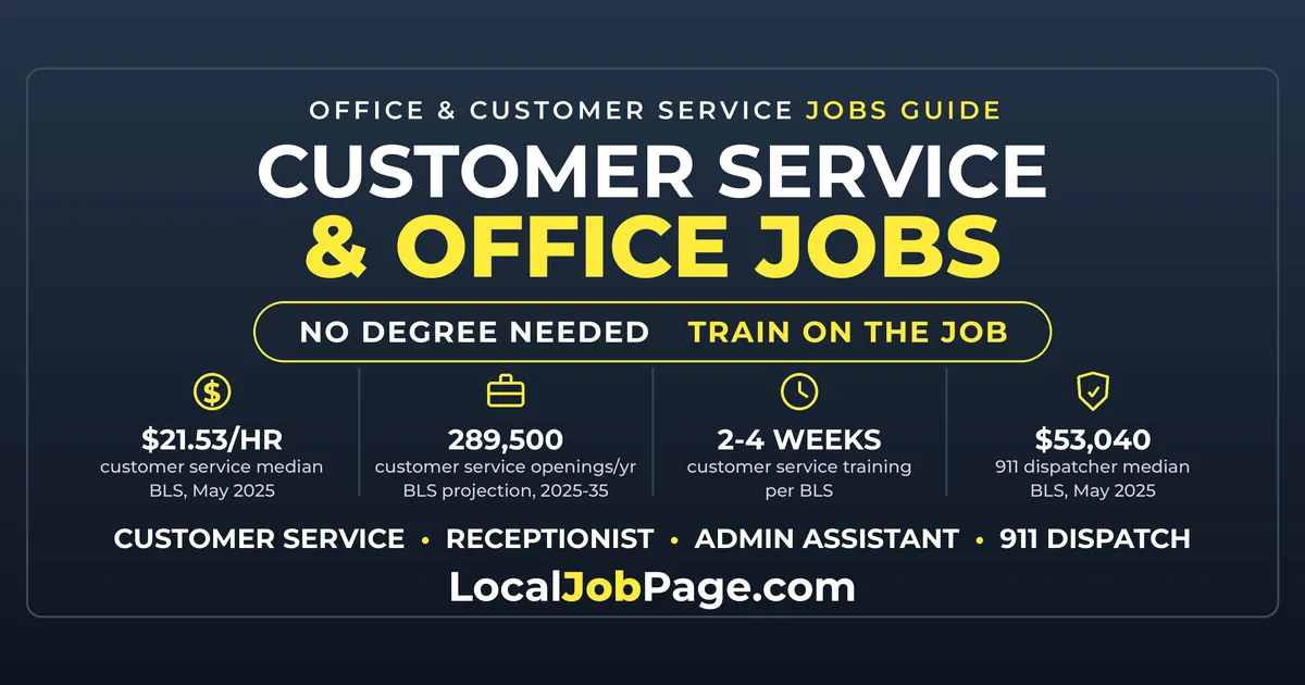 Customer Service and Office Jobs: What They Pay and How to Get Hired