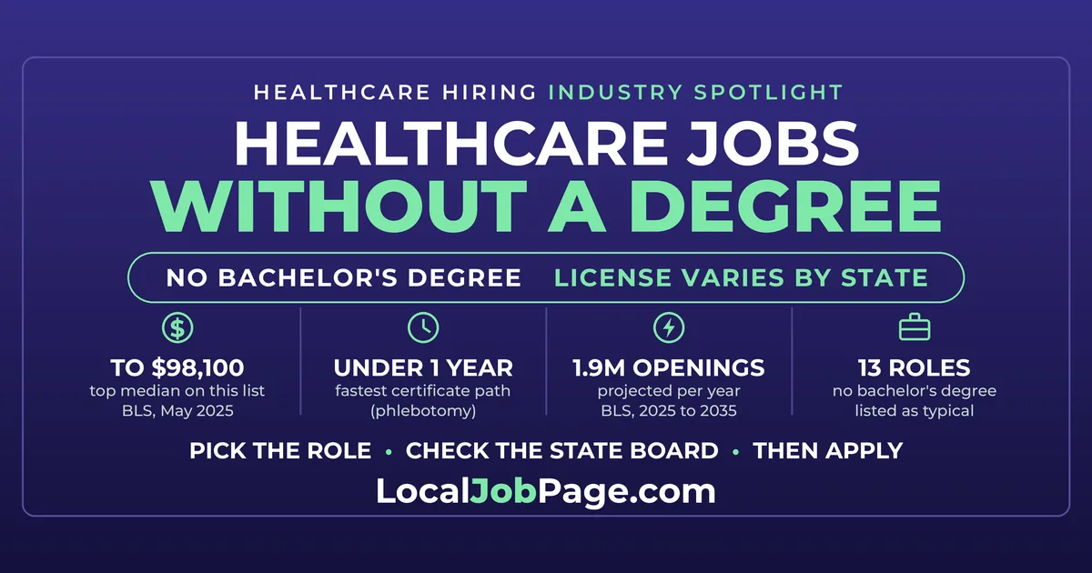 Healthcare Jobs Without a Bachelor's Degree: What They Pay and How Long Training Takes