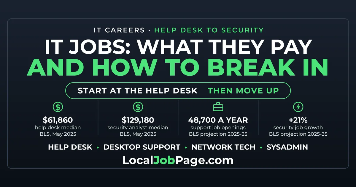 IT Jobs: What They Pay and How to Break In Without a Degree