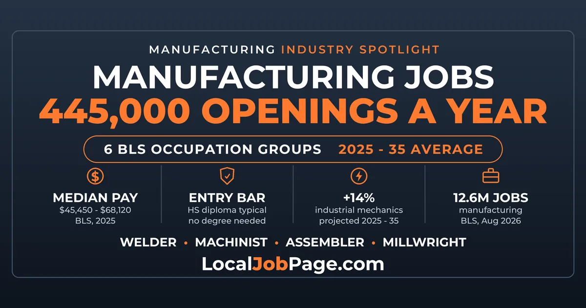 Manufacturing Jobs: What They Pay and How to Get In