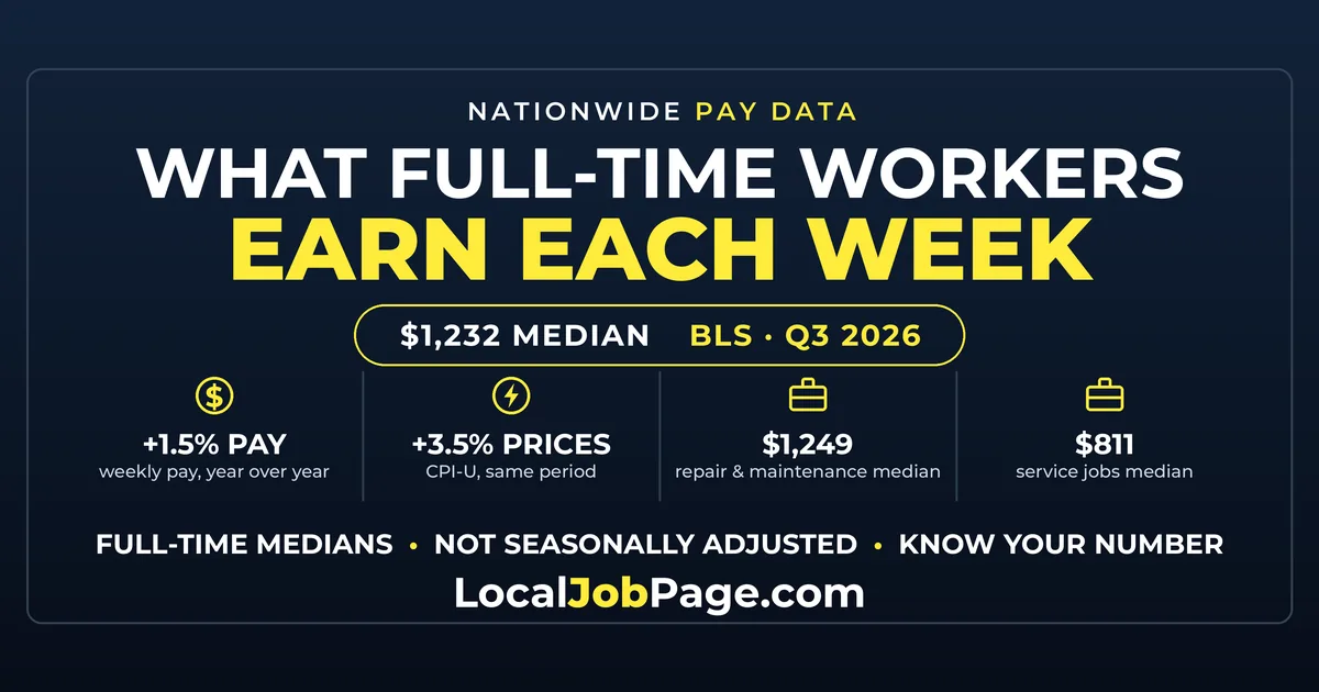 What Full-Time Workers Earn: Median Weekly Pay by Job, Q3 2026