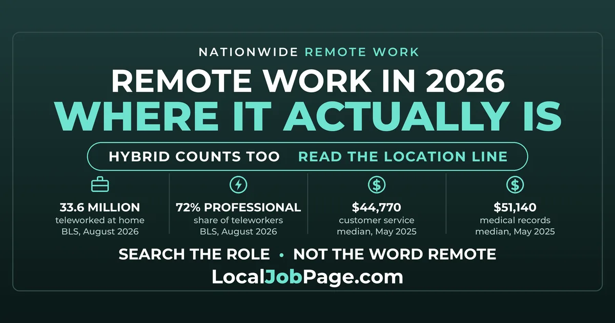 Remote Jobs in 2026: Who Actually Works From Home and What They Pay