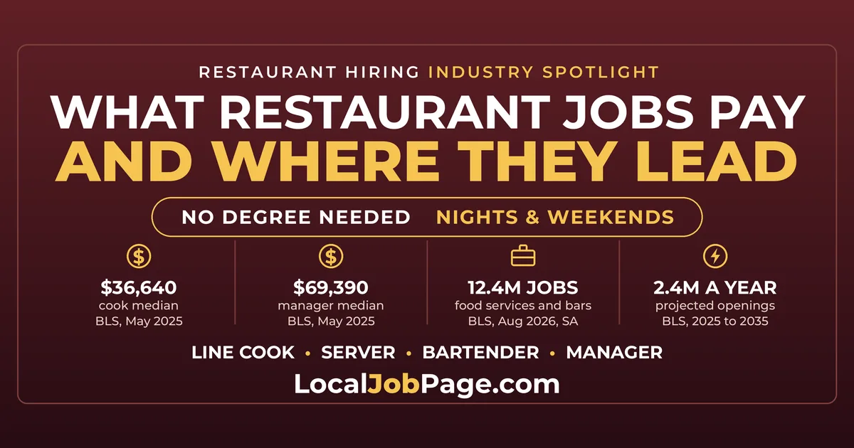 Restaurant Jobs: What They Pay and How to Move Up