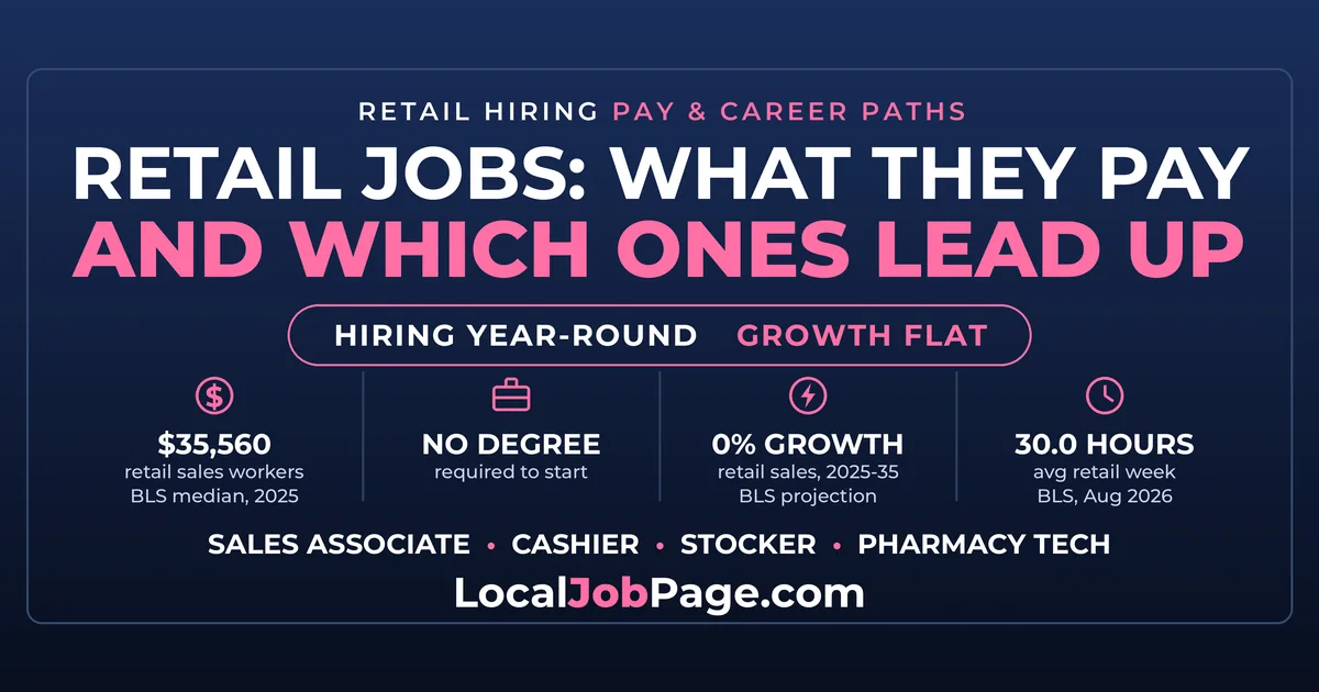 Retail Jobs: What They Pay and Which Ones Lead Somewhere