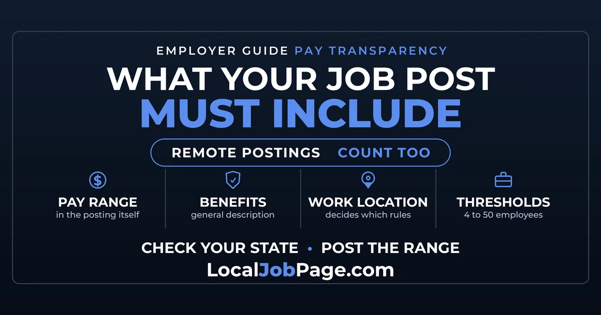 What Your Job Post Must Include: Pay Transparency Rules by State