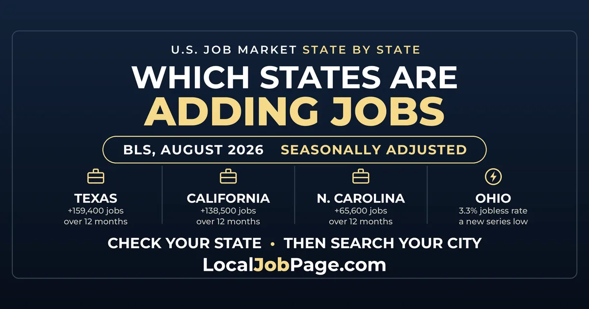 Which States Are Adding Jobs: The August 2026 State Numbers